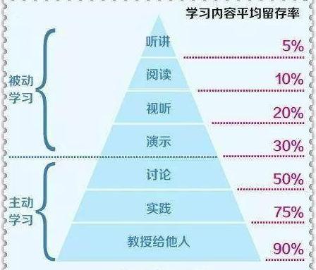 世界公认最好的记忆方法的书，传说中的终极记忆法：一年学完四年MIT课程？