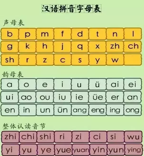 如何快速记忆拼音字母，语文：26个汉语拼音字母表读法及学习要点！