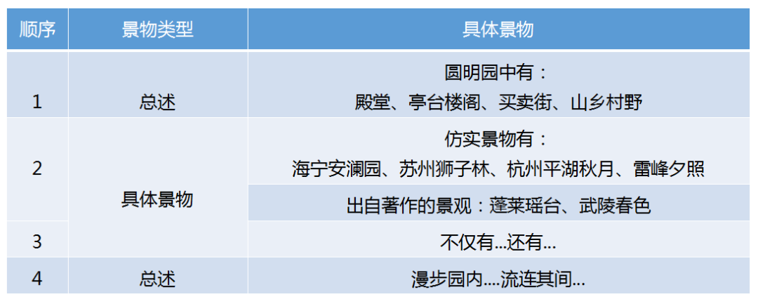 怎么才能背诵课文快，10招搞定背诵课文