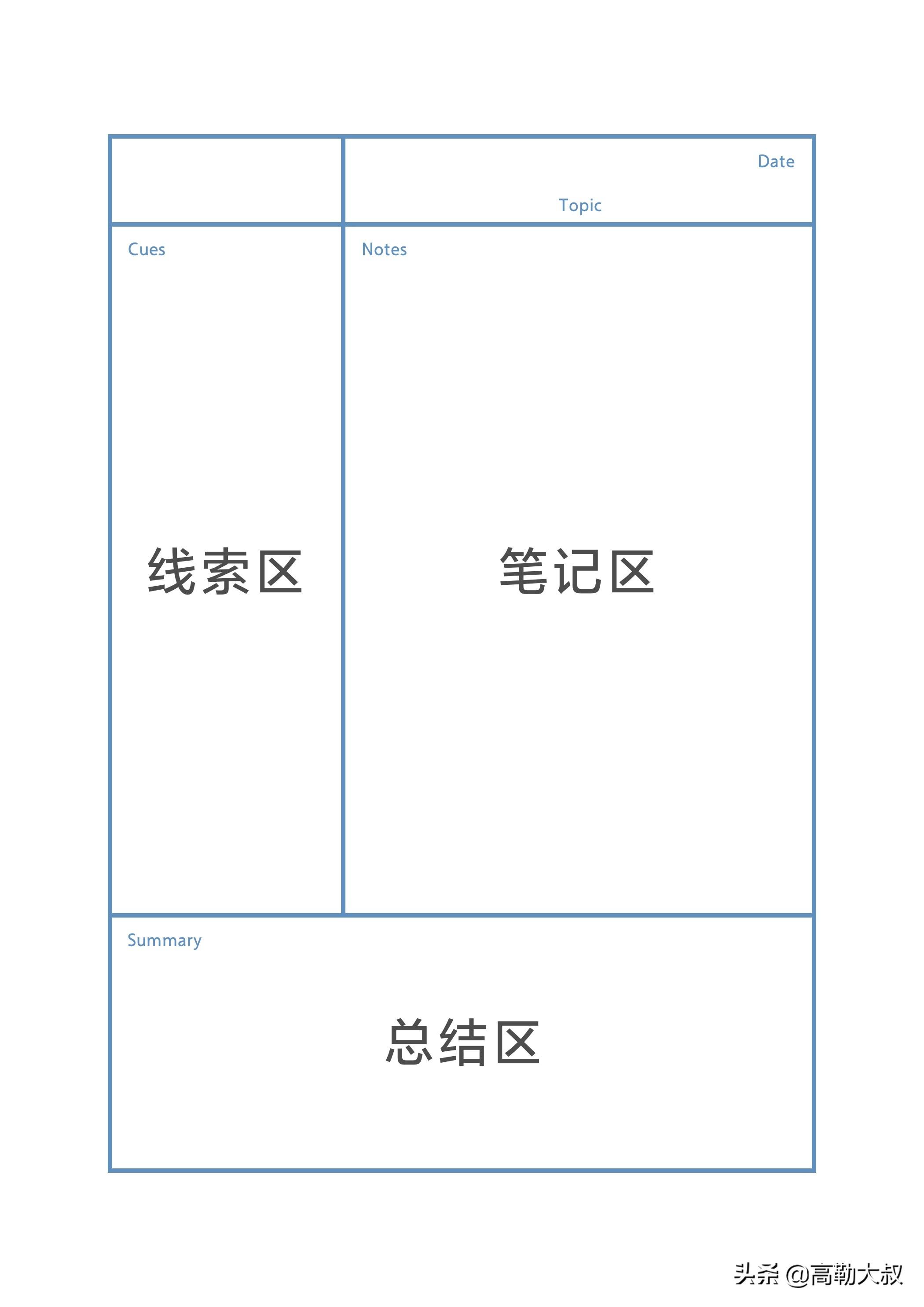 国家为什么不推广记忆法，康奈尔笔记法：高效人士都在用的学习方法