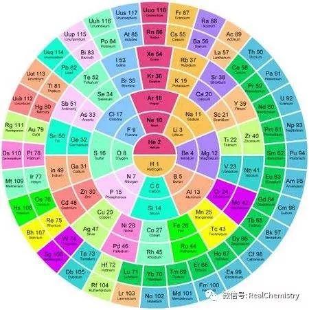 声母记忆口诀儿歌，化学元素符号的快速记忆方法