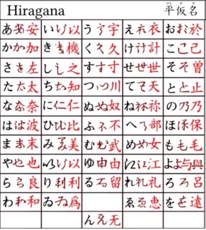 片假名单词记忆法，日语假名到底应该怎么背？