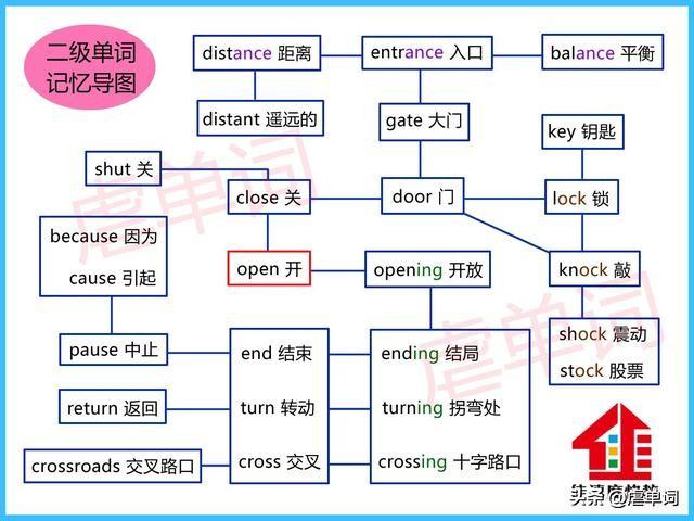 the怎么记忆，熟记生活中常用的短语