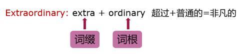 english记忆拆分方法，学霸教你超实用且高效背单词的方法：拆分记忆